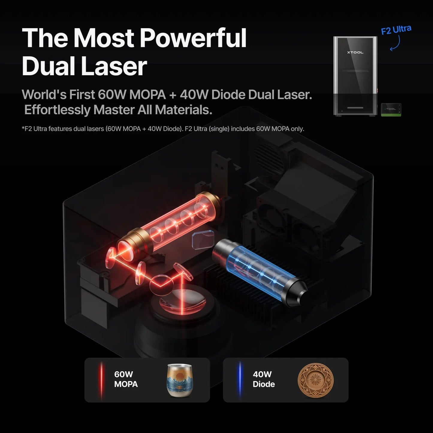 F2 Ultra MOPA+UV Ultimate Business Duo
