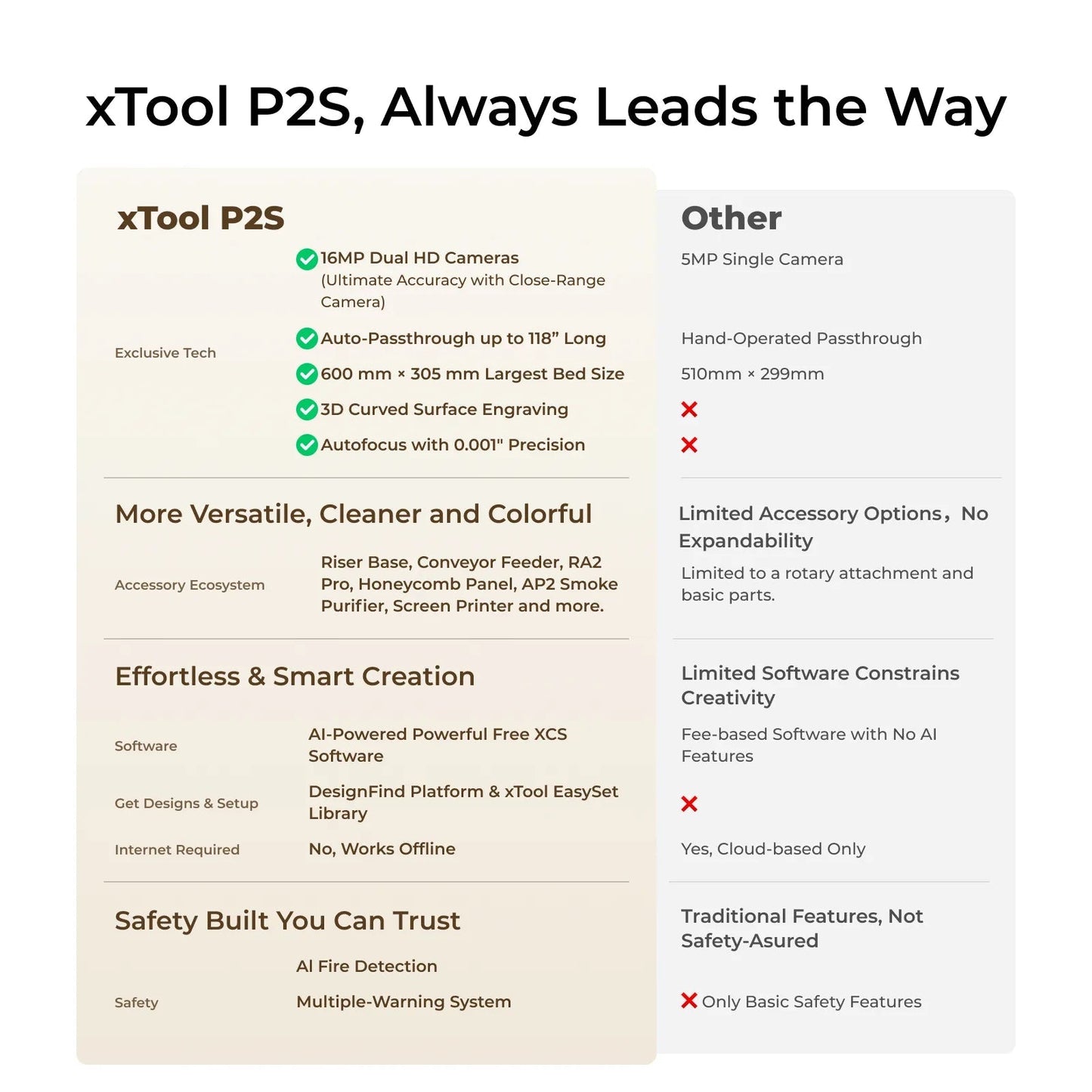 xTool P2S 55W Desktop CO2 Laser Cutter