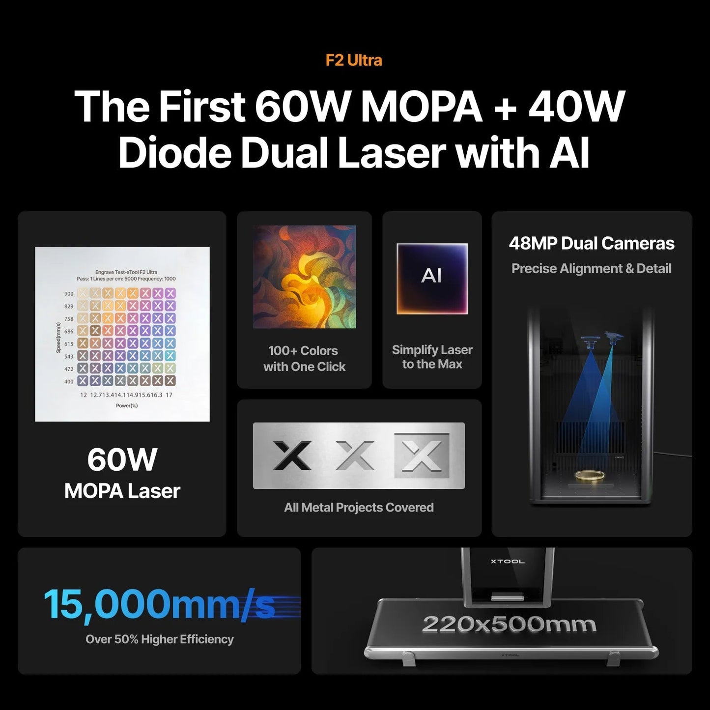 xTool P+F Ultimate Duo