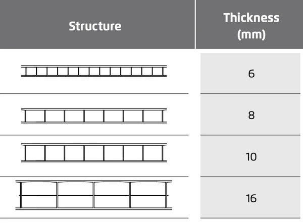 Twinwall Polycarbonate (Corrugated)